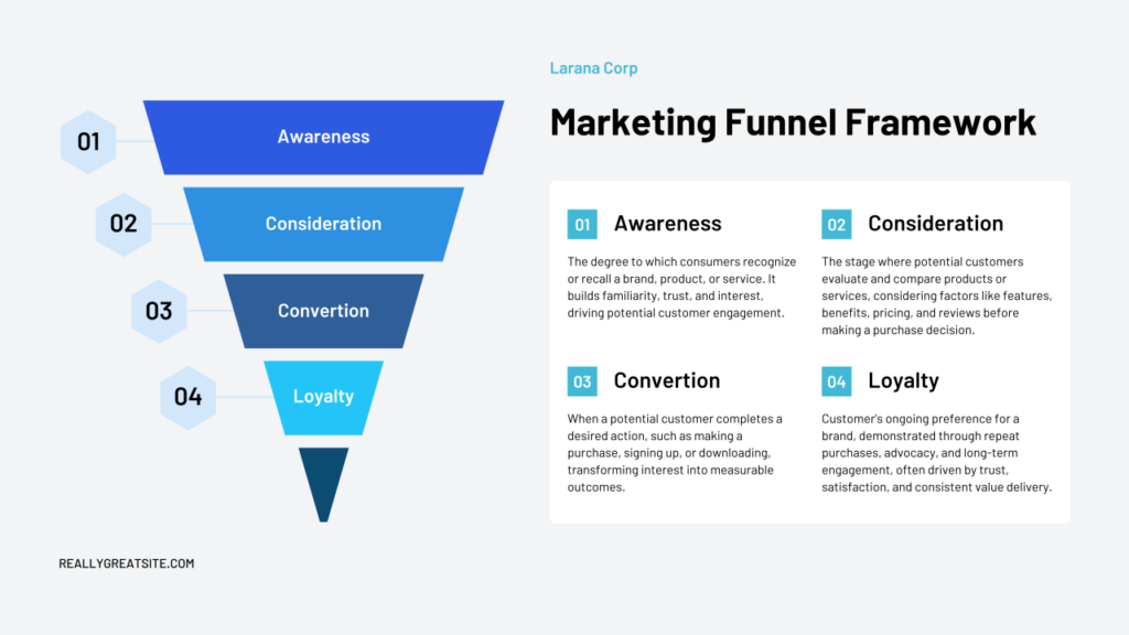 What Is a Sales Funnel and How to Build One (Complete Guide)