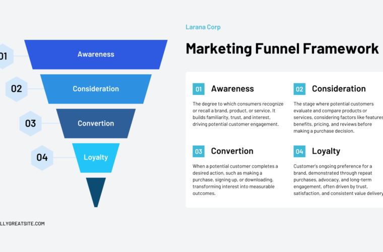 What Is a Sales Funnel and How to Build One (Complete Guide)