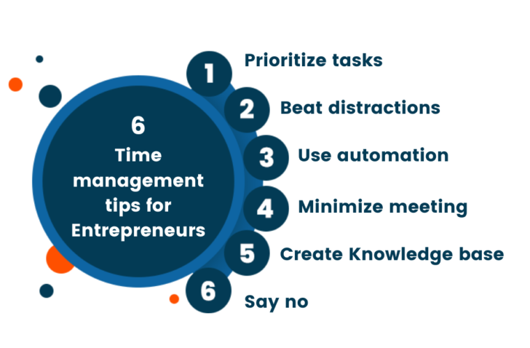 Time Management Techniques for Busy Entrepreneurs: 10 Methods That Actually Work