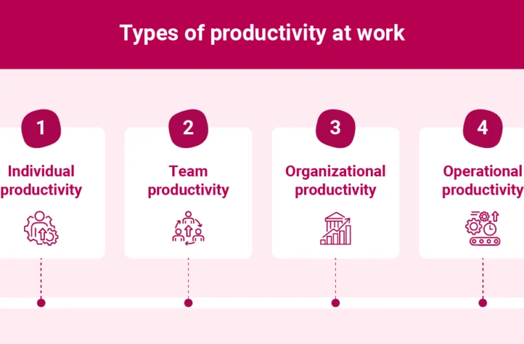 Team Management Tips to Boost Employee Productivity in 2026