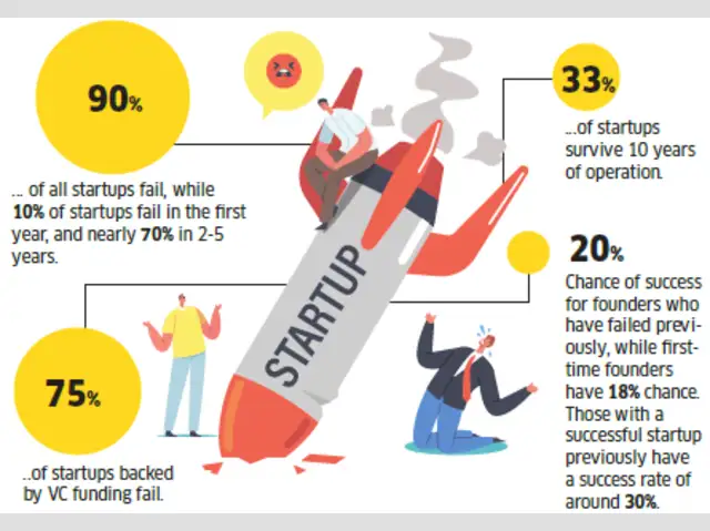 Why Startups Fail in the First Year: 5 Common Mistakes to Avoid