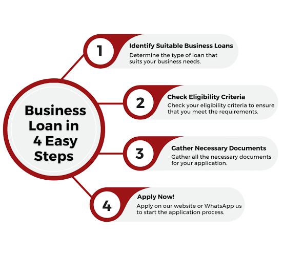 How to Get a Small Business Loan: Eligibility and Process Explained