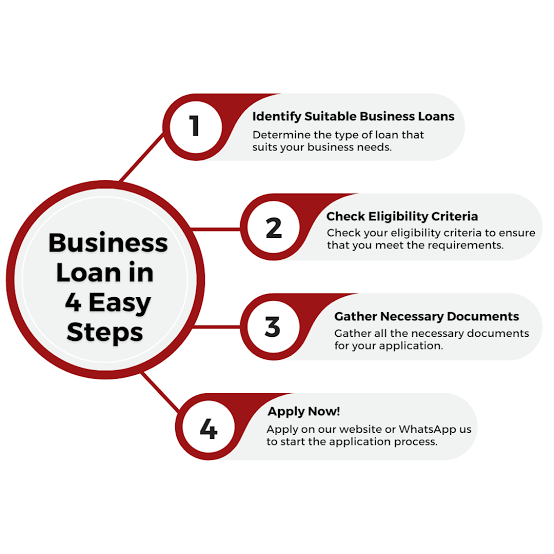 How to Get a Small Business Loan: Eligibility and Process Explained